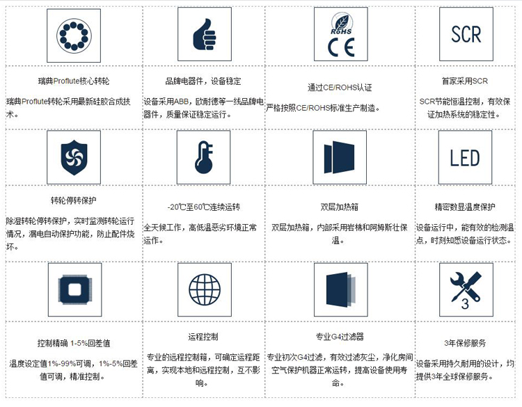 安詩曼冷庫用轉輪除濕機優(yōu)勢