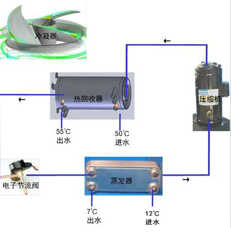 工業(yè)除濕機廠家