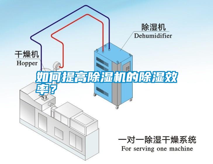 如何提高除濕機(jī)的除濕效率？