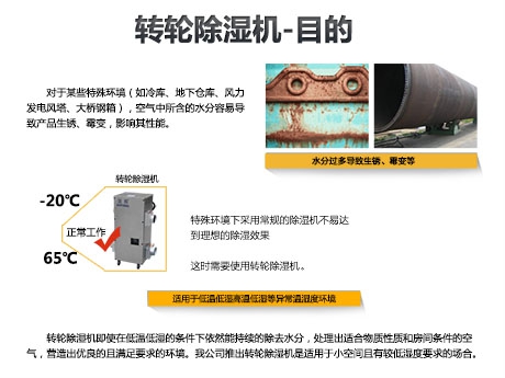 酒廠蒸汽去除機(jī)，釀酒車間去除蒸汽裝置