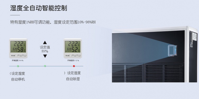 專業(yè)知識：地下工程除濕時的相關知識