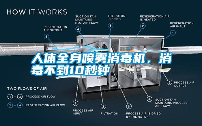 人體全身噴霧消毒機，消毒不到10秒鐘