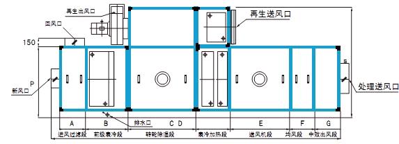 轉(zhuǎn)輪除濕機(jī)價格為什么這么高