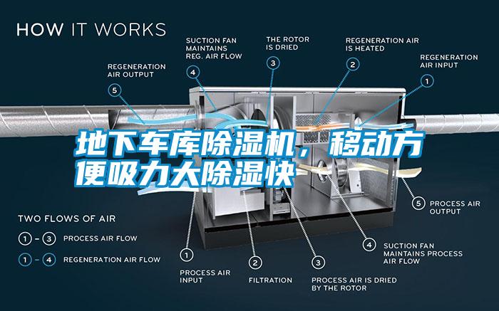 地下車庫(kù)除濕機(jī)，移動(dòng)方便吸力大除濕快