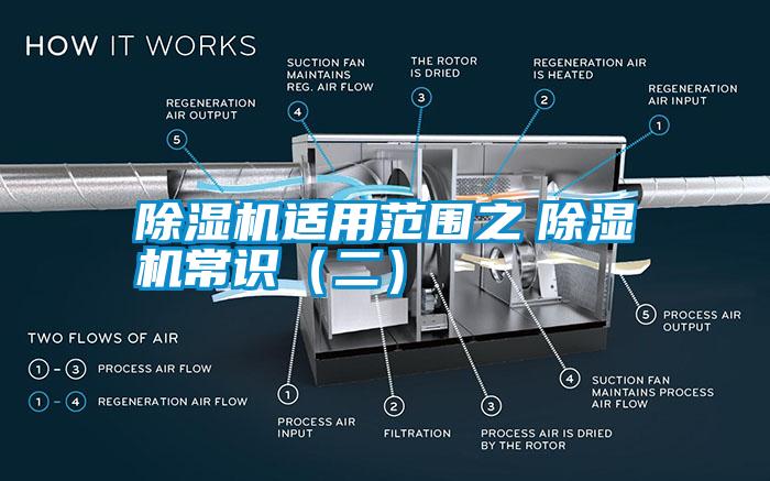 除濕機(jī)適用范圍之　除濕機(jī)常識（二）