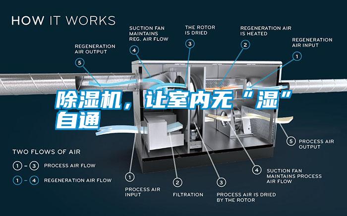 除濕機(jī)，讓室內(nèi)無(wú)“濕”自通