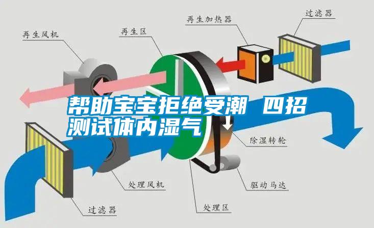 幫助寶寶拒絕受潮 四招測(cè)試體內(nèi)濕氣