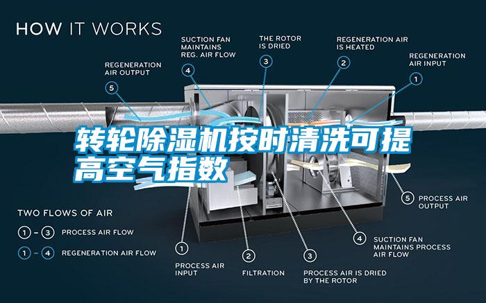 轉(zhuǎn)輪除濕機(jī)按時清洗可提高空氣指數(shù)