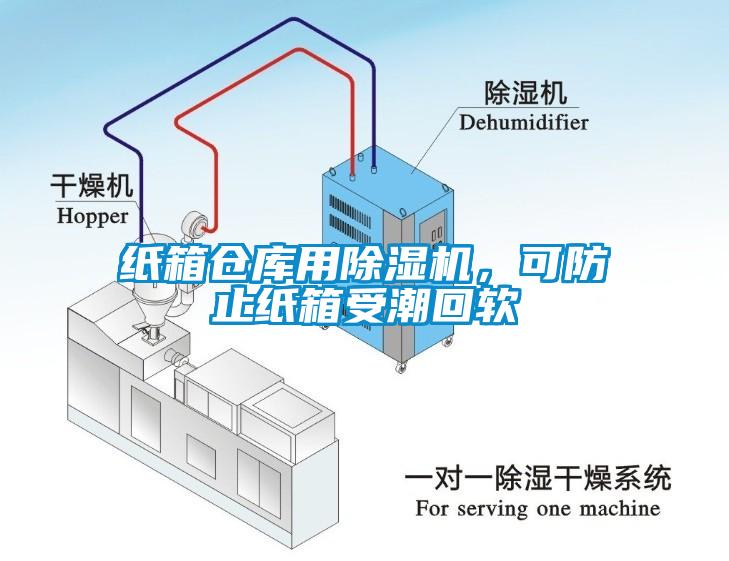 紙箱倉庫用除濕機，可防止紙箱受潮回軟