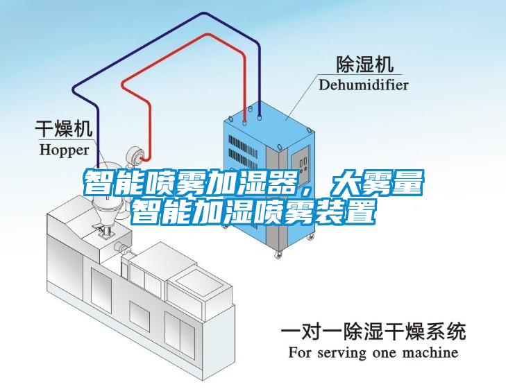 智能?chē)婌F加濕器，大霧量智能加濕噴霧裝置