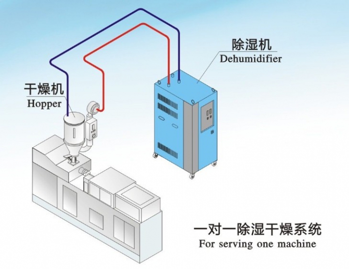 一物降一物，工廠要除濕就用工業(yè)除濕機(jī)