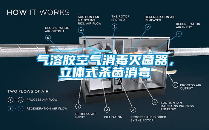 氣溶膠空氣消毒滅菌器，立體式殺菌消毒