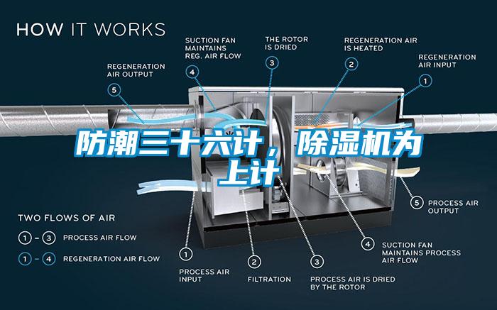 防潮三十六計，除濕機為上計