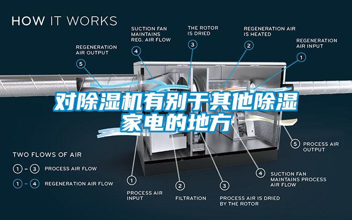 對除濕機有別于其他除濕家電的地方