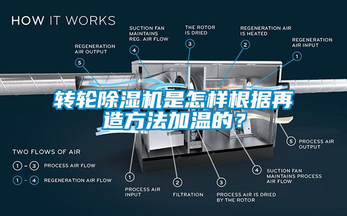 轉(zhuǎn)輪除濕機(jī)是怎樣根據(jù)再造方法加溫的？