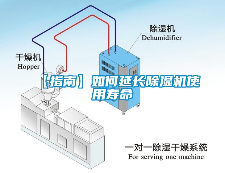 【指南】如何延長(zhǎng)除濕機(jī)使用壽命