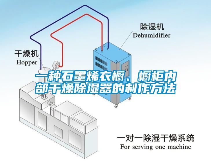 一種石墨烯衣櫥、櫥柜內(nèi)部干燥除濕器的制作方法