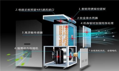 加濕器類(lèi)型及加濕工作原理