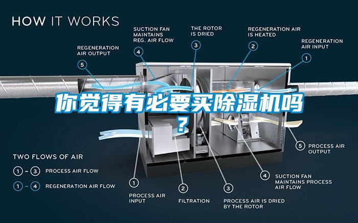 你覺得有必要買除濕機嗎？