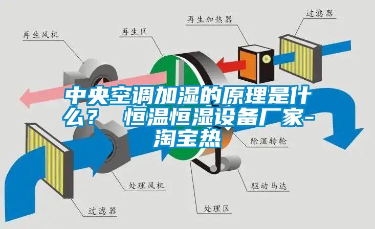 中央空調(diào)加濕的原理是什么？ 恒溫恒濕設(shè)備廠家-淘寶熱