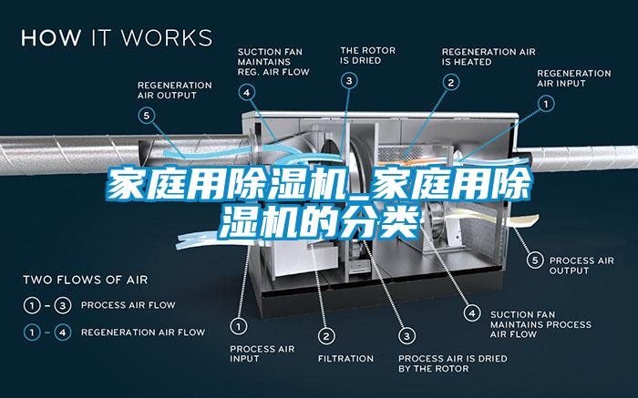 家庭用除濕機(jī)_家庭用除濕機(jī)的分類