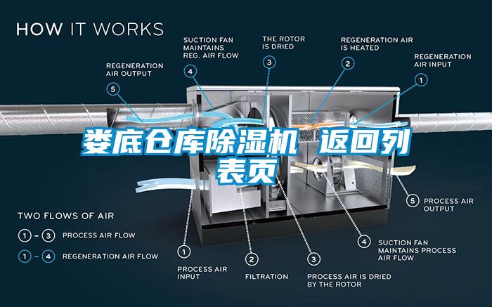 婁底倉庫除濕機(jī) 返回列表頁