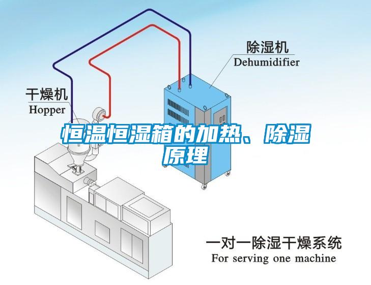 恒溫恒濕箱的加熱、除濕原理