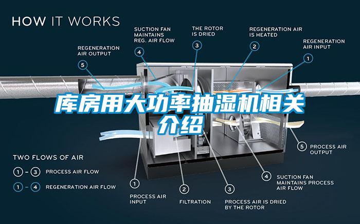 庫房用大功率抽濕機(jī)相關(guān)介紹