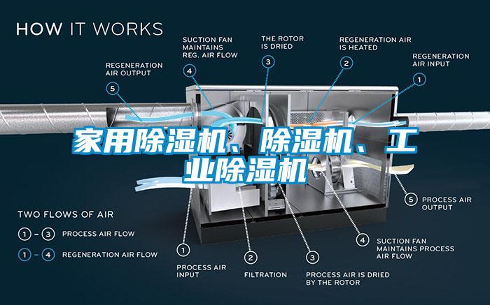 家用除濕機(jī)、除濕機(jī)、工業(yè)除濕機(jī)