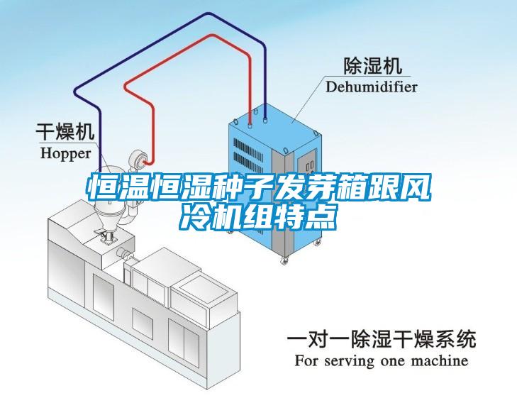 恒溫恒濕種子發(fā)芽箱跟風(fēng)冷機(jī)組特點(diǎn)