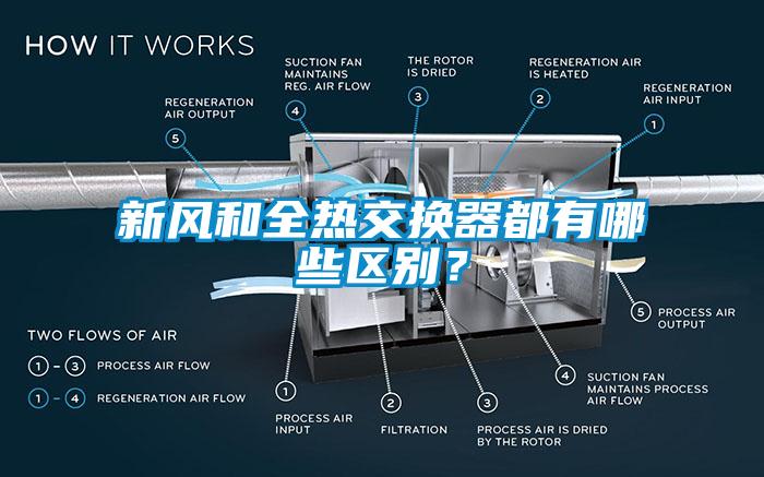 新風(fēng)和全熱交換器都有哪些區(qū)別？