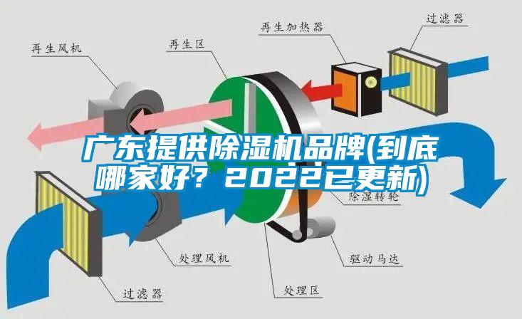 廣東提供除濕機(jī)品牌(到底哪家好？2022已更新)