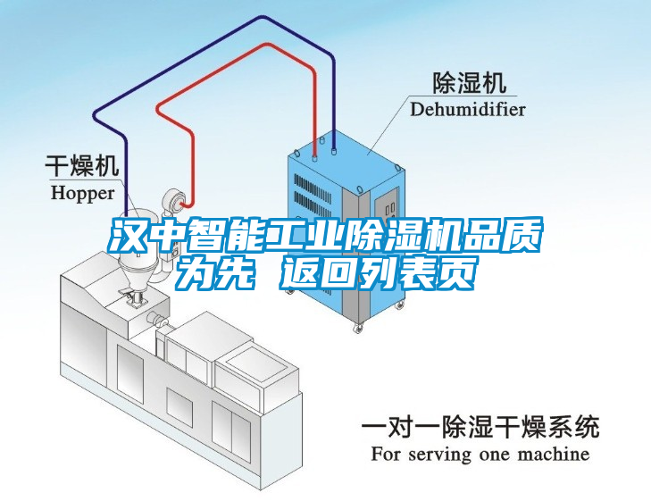 漢中智能工業(yè)除濕機(jī)品質(zhì)為先 返回列表頁(yè)