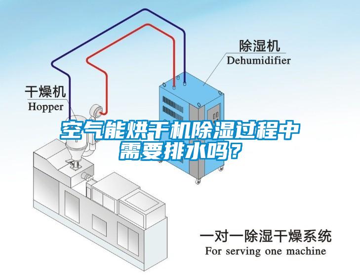 空氣能烘干機除濕過程中需要排水嗎？