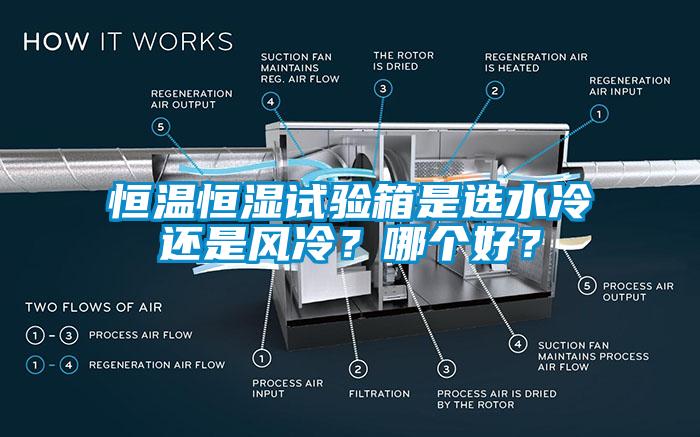 恒溫恒濕試驗箱是選水冷還是風(fēng)冷？哪個好？