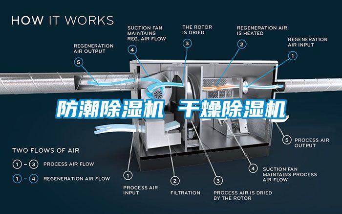 防潮除濕機 干燥除濕機