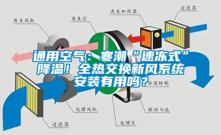 通用空氣：寒潮“速凍式”降溫！全熱交換新風(fēng)系統(tǒng)安裝有用嗎？