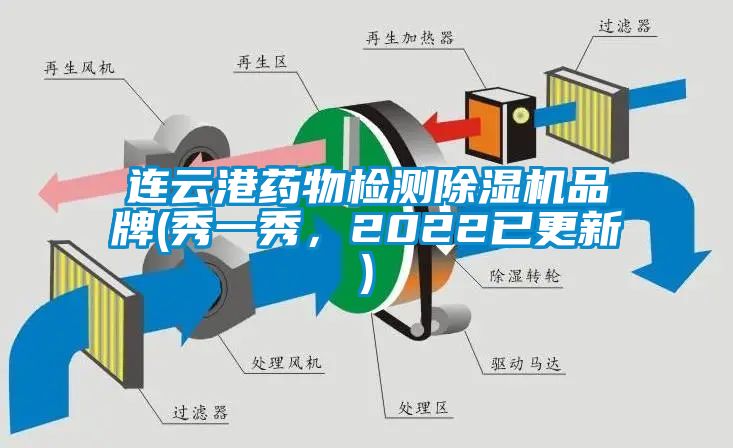 連云港藥物檢測除濕機品牌(秀一秀，2022已更新)