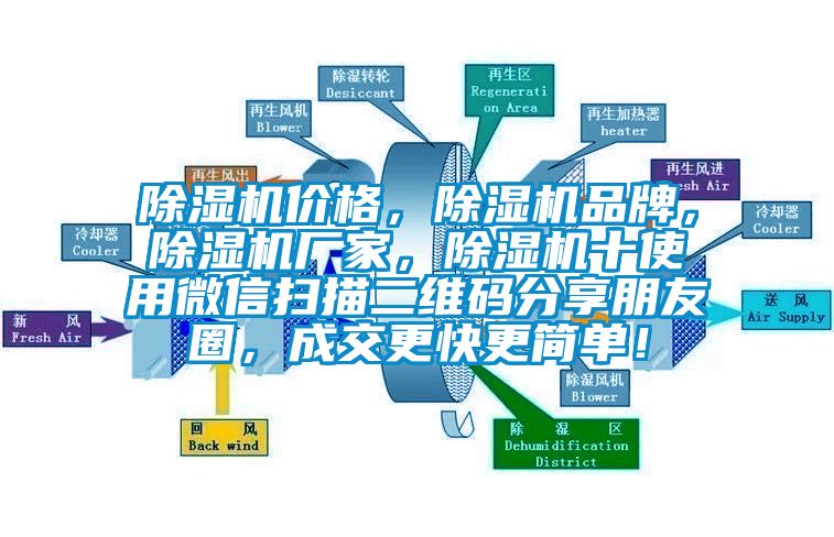 除濕機價格，除濕機品牌，除濕機廠家，除濕機十使用微信掃描二維碼分享朋友圈，成交更快更簡單！