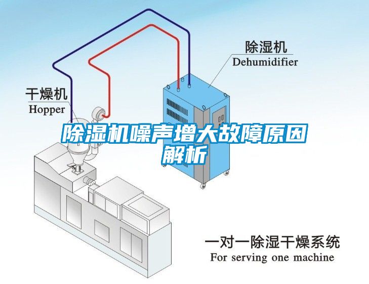 除濕機(jī)噪聲增大故障原因解析