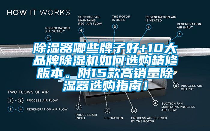 除濕器哪些牌子好+10大品牌除濕機(jī)如何選購精修版本。附15款高銷量除濕器選購指南！