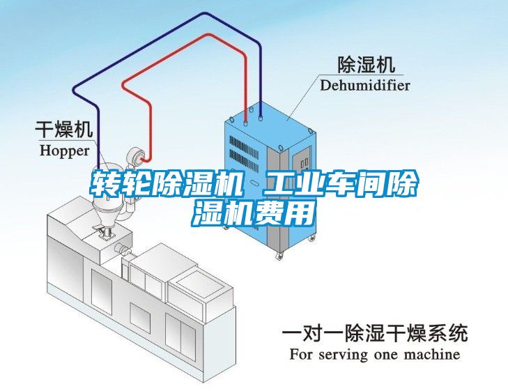 轉(zhuǎn)輪除濕機(jī) 工業(yè)車間除濕機(jī)費用