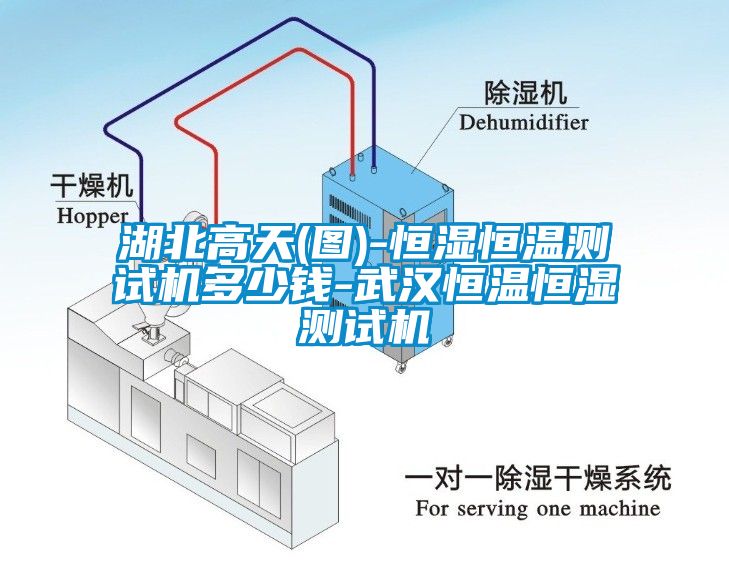 湖北高天(圖)-恒濕恒溫測試機(jī)多少錢-武漢恒溫恒濕測試機(jī)