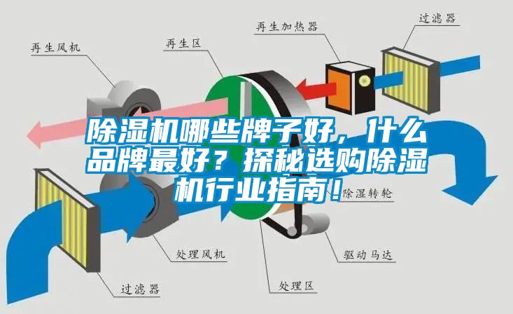 除濕機哪些牌子好，什么品牌最好？探秘選購除濕機行業(yè)指南！