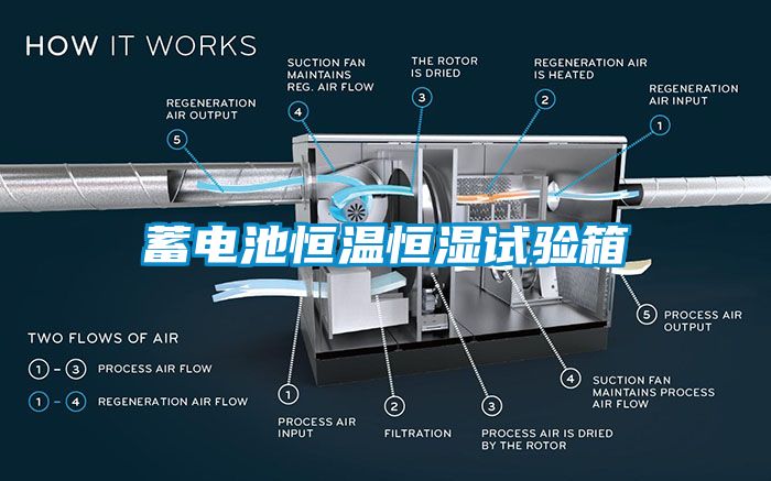 蓄電池恒溫恒濕試驗(yàn)箱