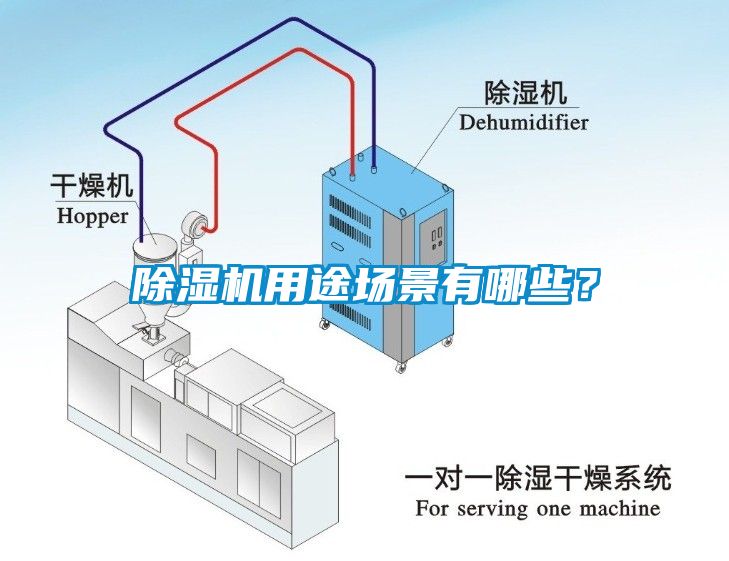 除濕機(jī)用途場(chǎng)景有哪些？