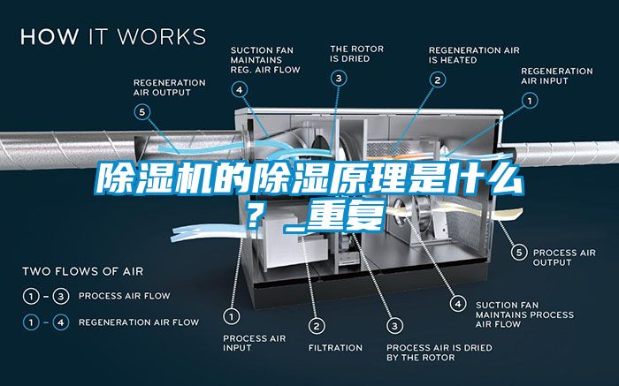 除濕機(jī)的除濕原理是什么？_重復(fù)