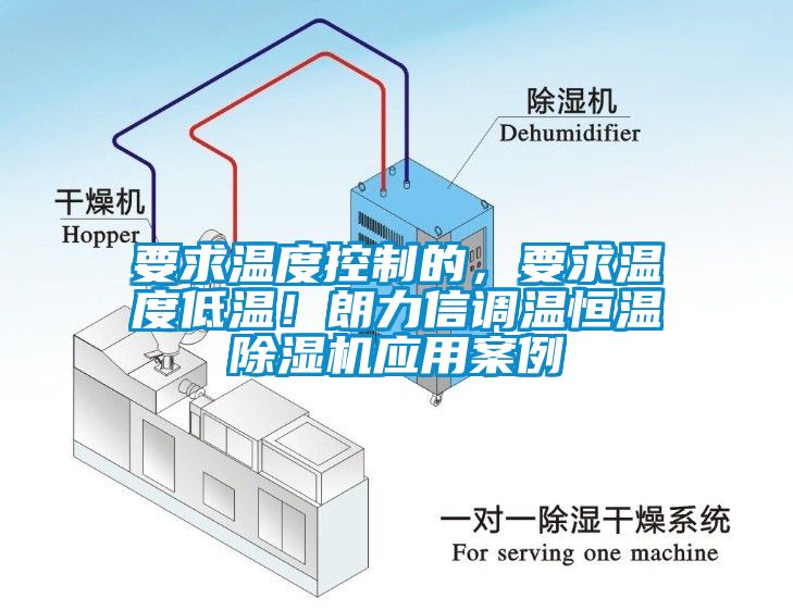 要求溫度控制的，要求溫度低溫！朗力信調(diào)溫恒溫除濕機(jī)應(yīng)用案例