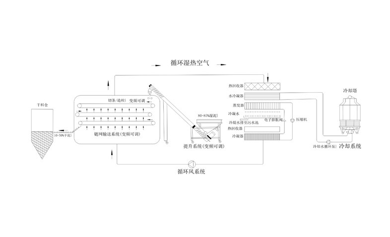 年省成本超200萬(wàn)？電鍍污泥烘干機(jī)應(yīng)用案例及效益